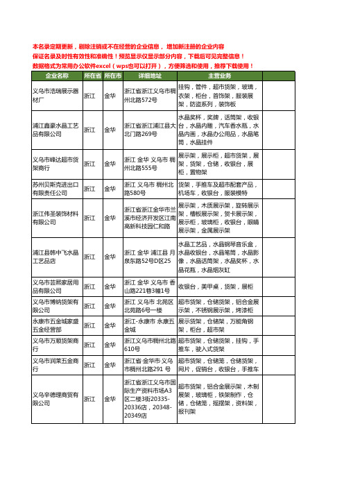 新版浙江省金华收银台工商企业公司商家名录名单联系方式大全35家