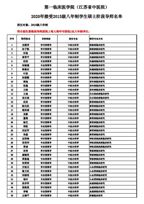 第一临床医学院(江苏省中医院)2020年接受2015级八年制