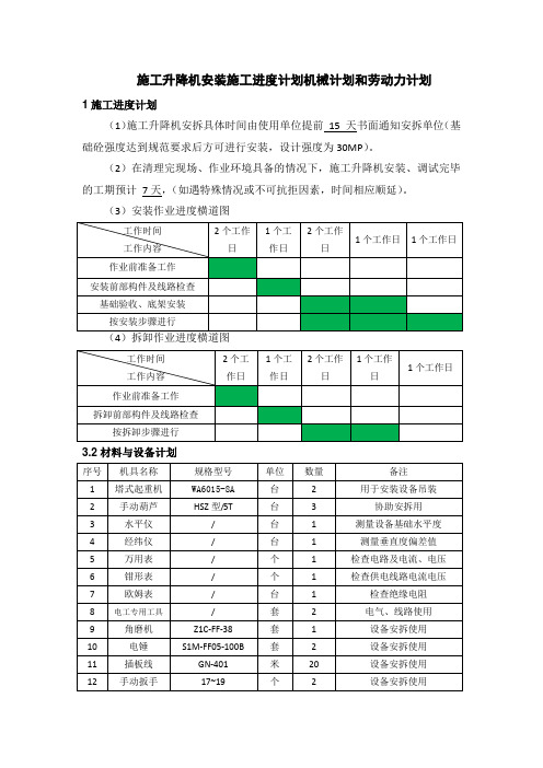 施工升降机安装施工进度计划机械计划和劳动力计划