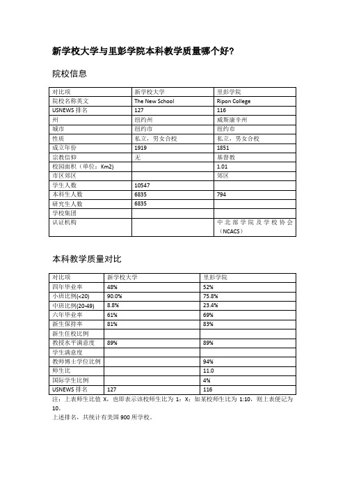 新学校大学与里彭学院本科教学质量对比