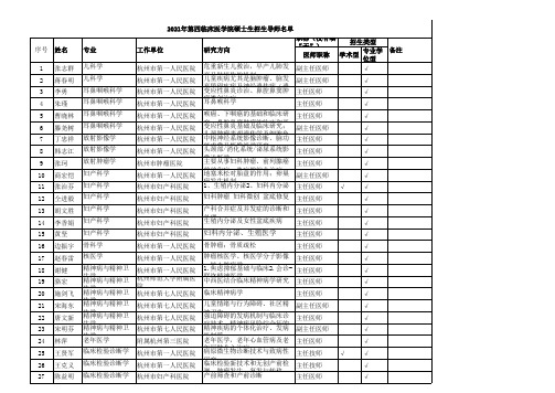 2021年第四临床医学院硕士生招生导师名单