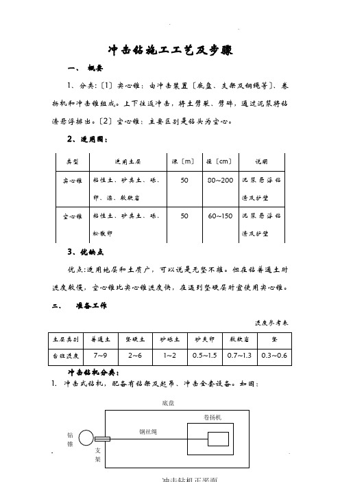 冲击钻与施工工艺设计及步骤