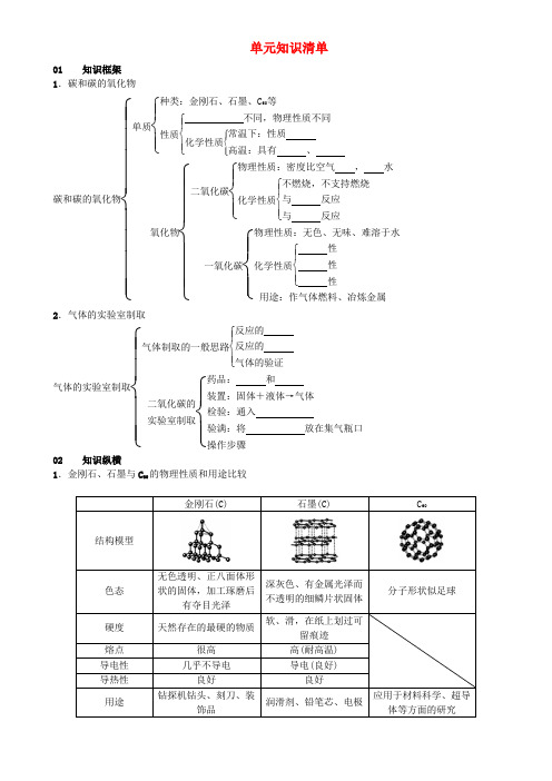 2017年秋九年级化学上册 第六单元 碳和碳的氧化物知识清单 (新版)新人教版