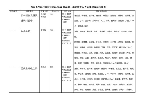 茶与食品科技学院2008-2009学年第一学期研究生专业课程双向选择表【模板】