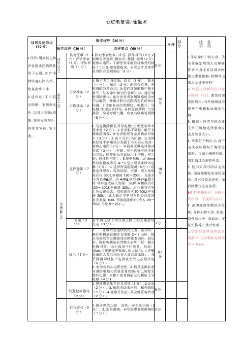 心脏电复律、除颤术