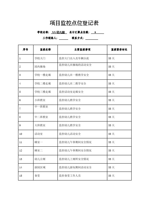 项目监控点位登记表