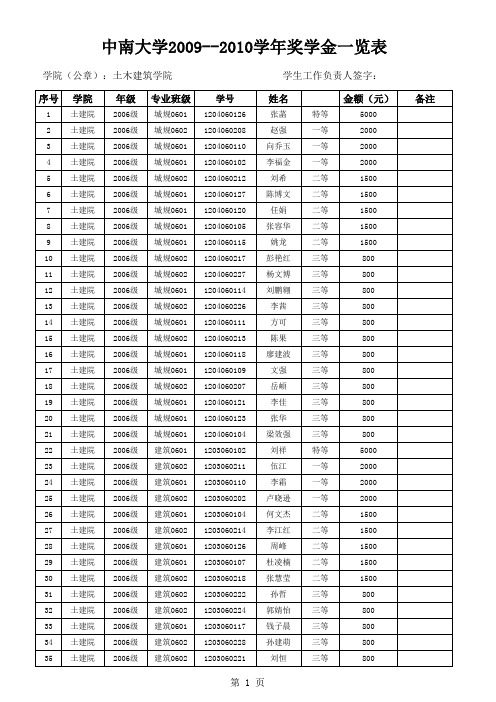 中南大学2009-2010学年奖学金一览表(土建院)