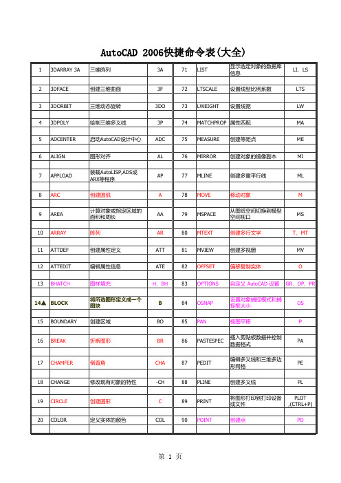 CAD2006快捷键命令表