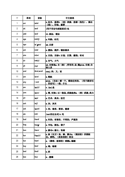 (excel版)高中3500个英语单词速记(易到难之2、3个字母)