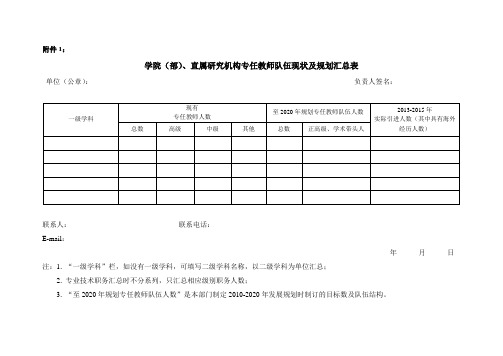 2017年人才引进需求计划表