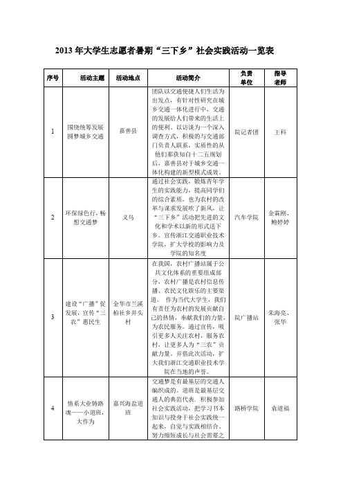 2013年大学生志愿者暑期三下乡社会实践活动一览表