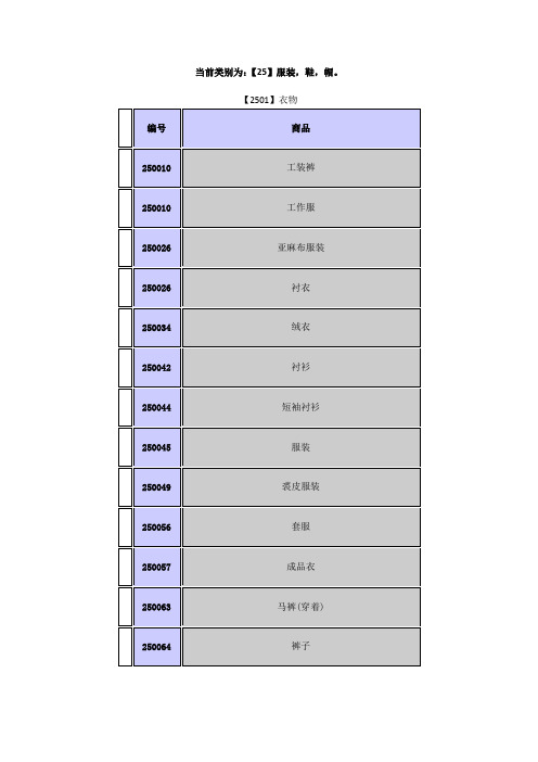 25类服装鞋帽袜子手套背带解析