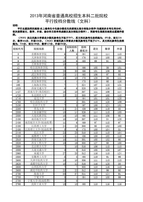 2013年河南高考本科二批文科各院校录取分数线