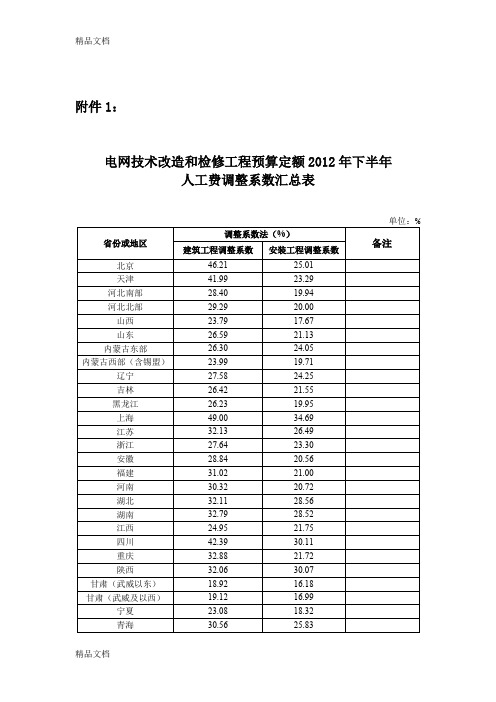 (整理)电网技术改造和检修工程预算定额年下半年人工费调整系数汇总表