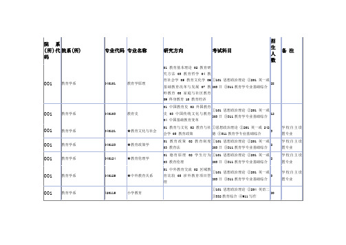 华东师范大学2010年招收攻读硕士学位研究生考试科目考试内容范围(供参考)