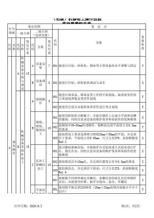 《机修钳工》(初级)操作技能鉴定细目表