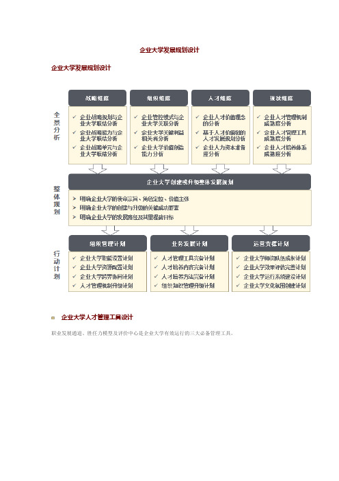 企业大学发展规划设计