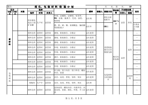 理化检验计划