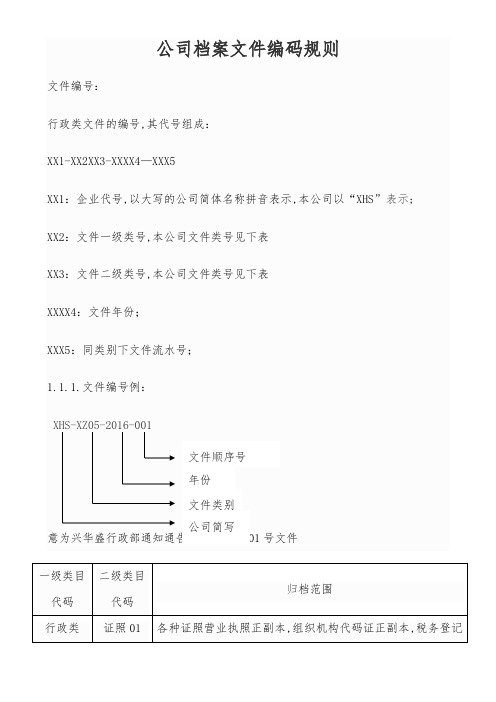 公司档案文件编码规则