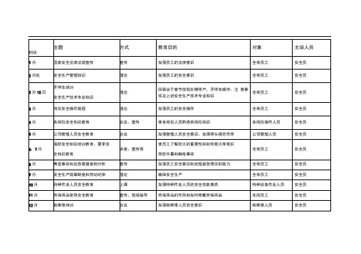 2016年度安全教育培训计划表