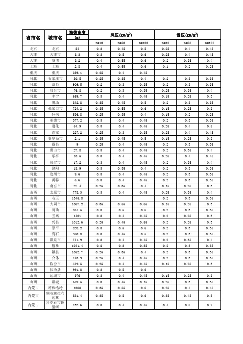 全国基本风压雪压数值表