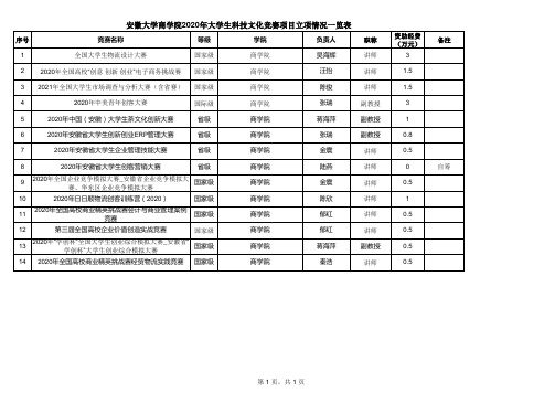 安徽大学商学院2020年大学生科技文化竞赛项目立项情况一览表