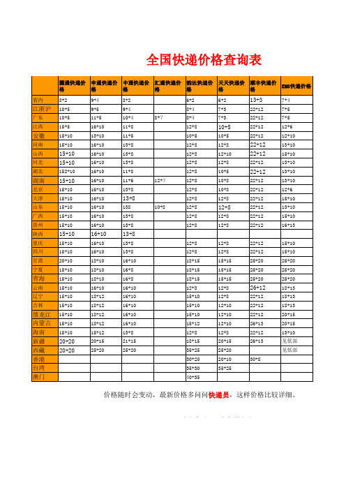 2016年最新快递价格表