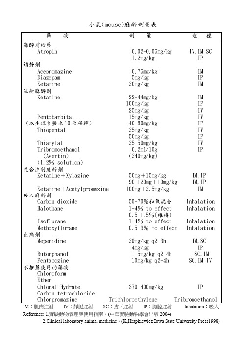 小鼠(mouse)麻醉剂量表