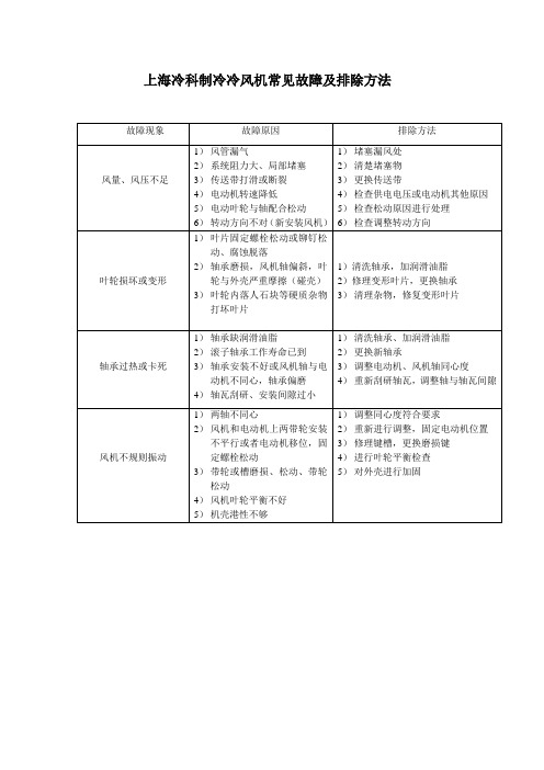 冷库冷风机常见故障及排除方法