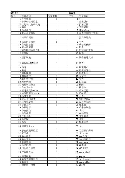 【国家自然科学基金】_mrna稳定性_基金支持热词逐年推荐_【万方软件创新助手】_20140802