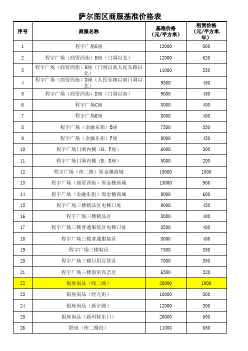 大庆市各区商服基准价格表