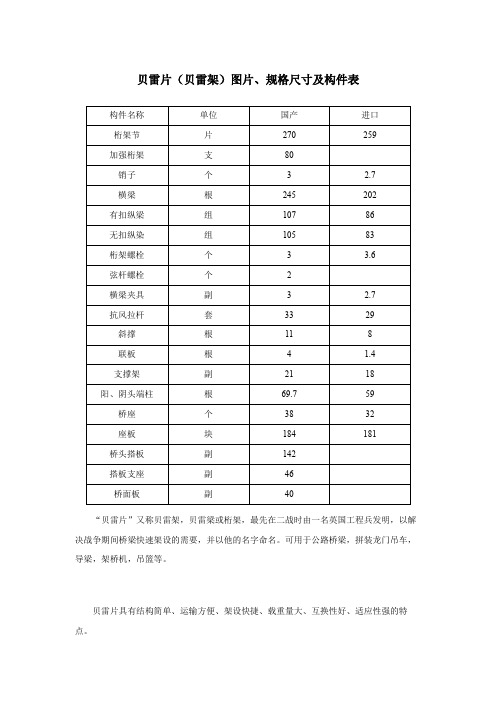 贝雷片(贝雷架)图片、规格尺寸及构件表