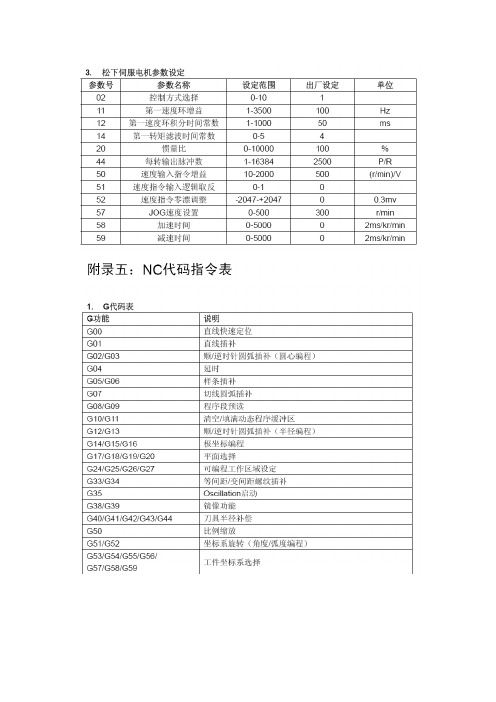 电机、G代码、M代码