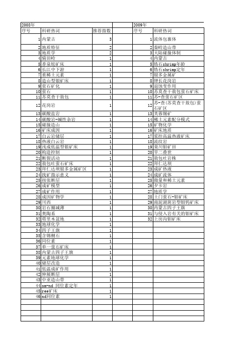 【国家自然科学基金】_萤石矿床_基金支持热词逐年推荐_【万方软件创新助手】_20140730