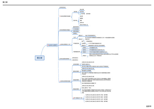 管理学第三章思维导图