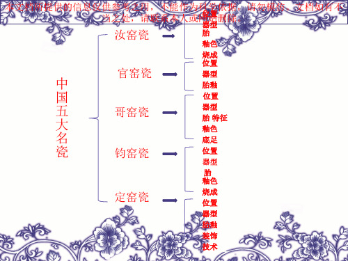 中国五大名窑专业知识讲座