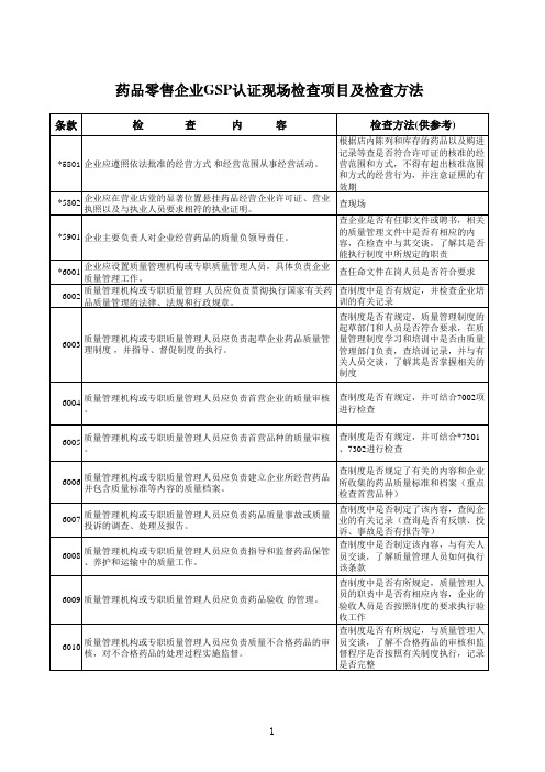 药品零售企业GSP认证现场检查项目及检查方法