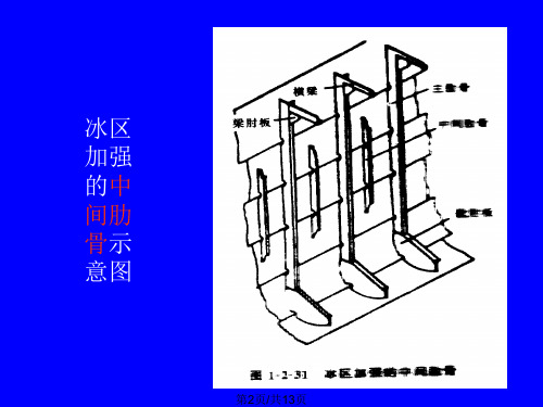 船体结构舷侧结构