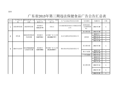 广东省2013年第三期违法保健食品广告公告汇总表