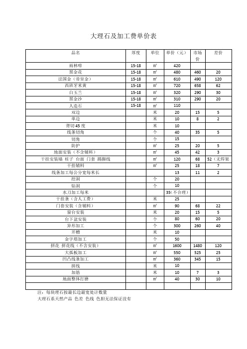 大理石及加工费单价表