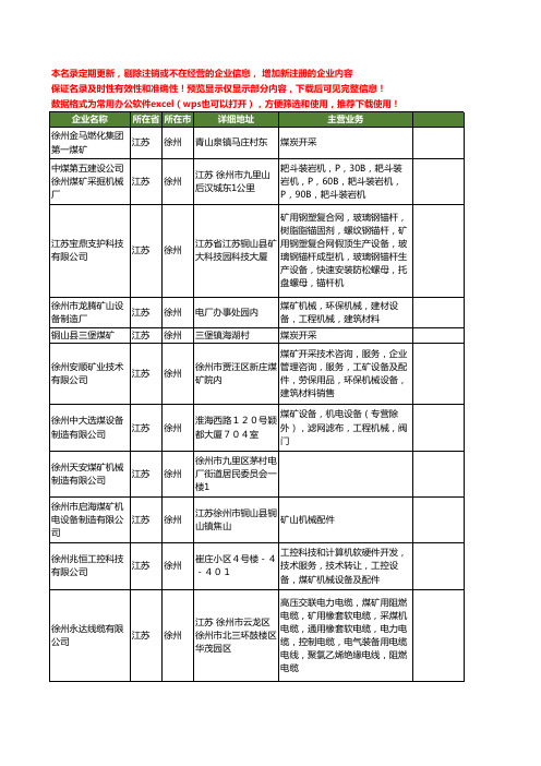 新版江苏省徐州煤矿工商企业公司商家名录名单联系方式大全510家