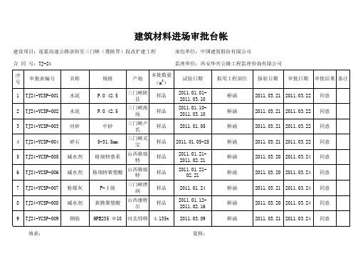 TJ-24 建筑材料进场审批台账