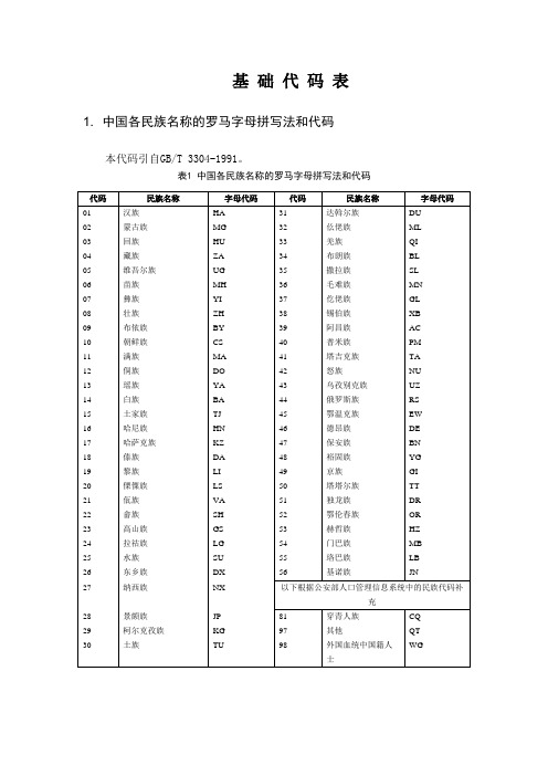 代码表