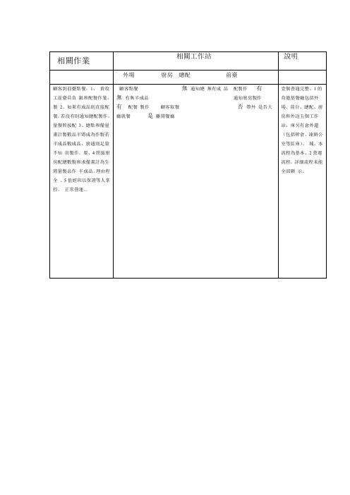 kfc肯德基餐厅营运流程图