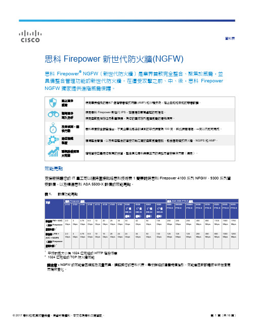 思科Firepower新世代防火牆(NGFW)产品说明书