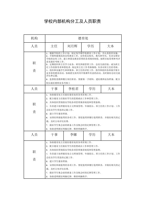 德育处干部名单及职责