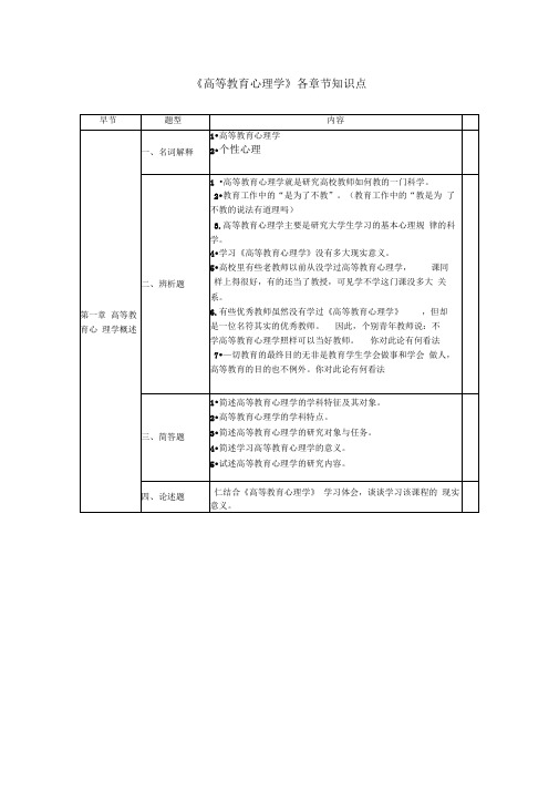 《高等教育心理学》各章节知识点