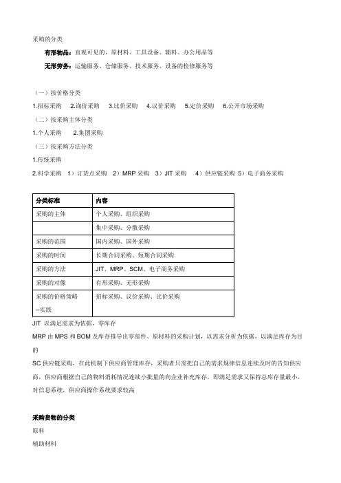 2、采购的分类