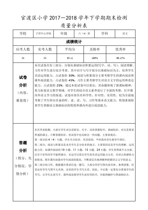 小学期末考试质量分析表