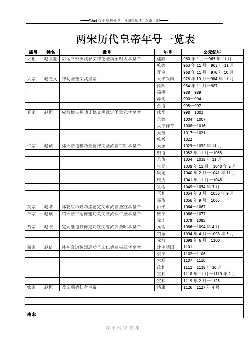 宋代皇帝年号详表